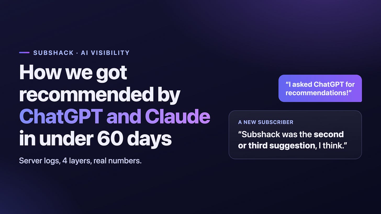 How we got recommended by ChatGPT and Claude in under 60 days: a new subscriber said Subshack was the second or third suggestion How we got recommended by ChatGPT and Claude in under 60 days: a new subscriber said Subshack was the second or third suggestion