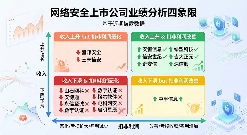 8家网络安全上市公司更新2025年业绩快报 - by oranKer - CyberTangerine
