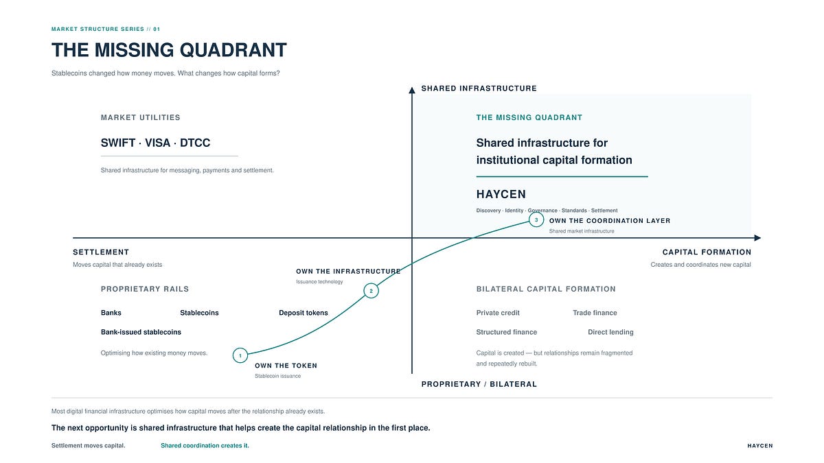 The Missing Quadrant