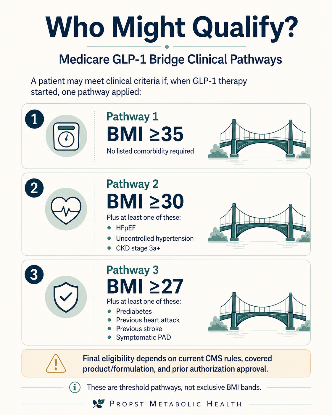 does medicare cover glp 1 for prediabetes Medicare's GLP-1 Bridge: What Patients Need to Know Before Asking About  Weight-Loss Medication Coverage