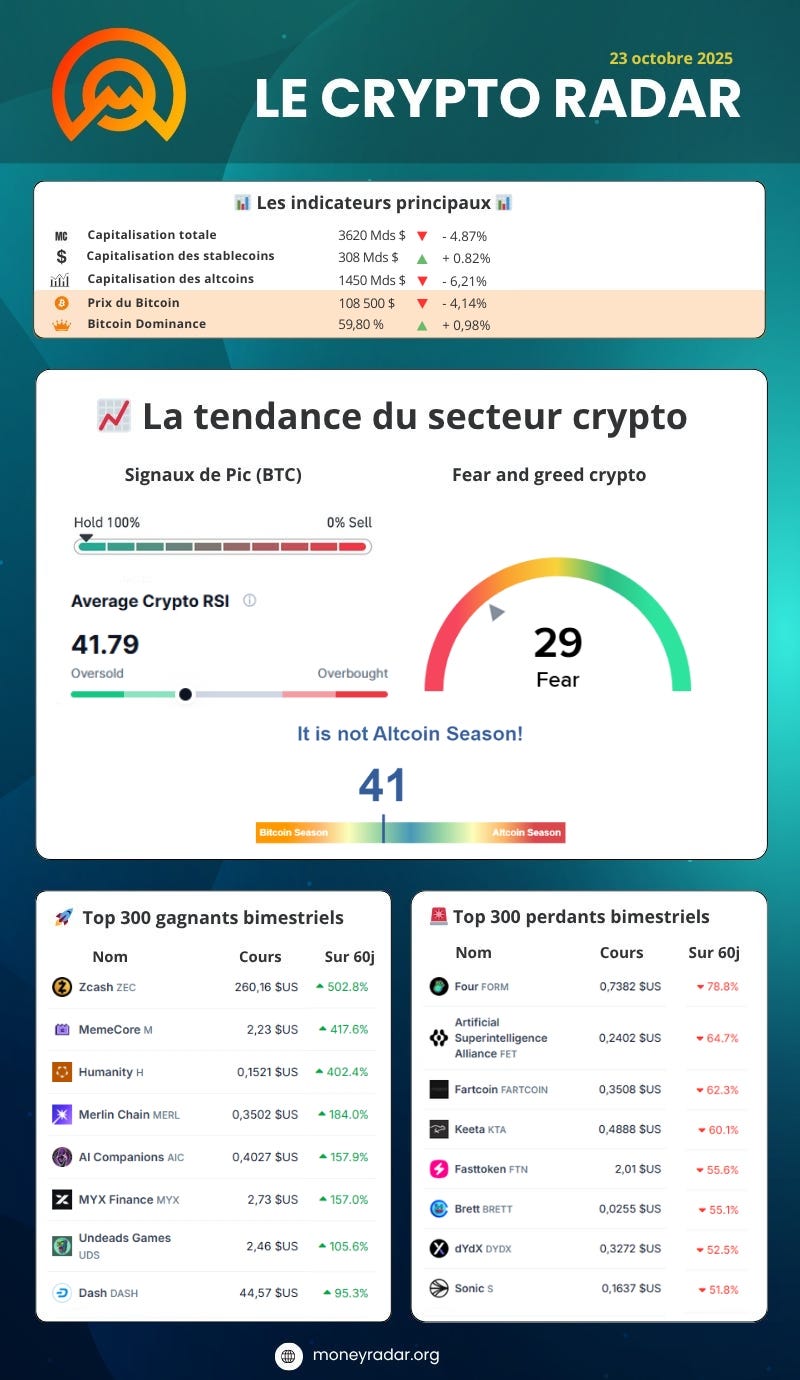 🧘La grande purge terminée, place à la détente ?