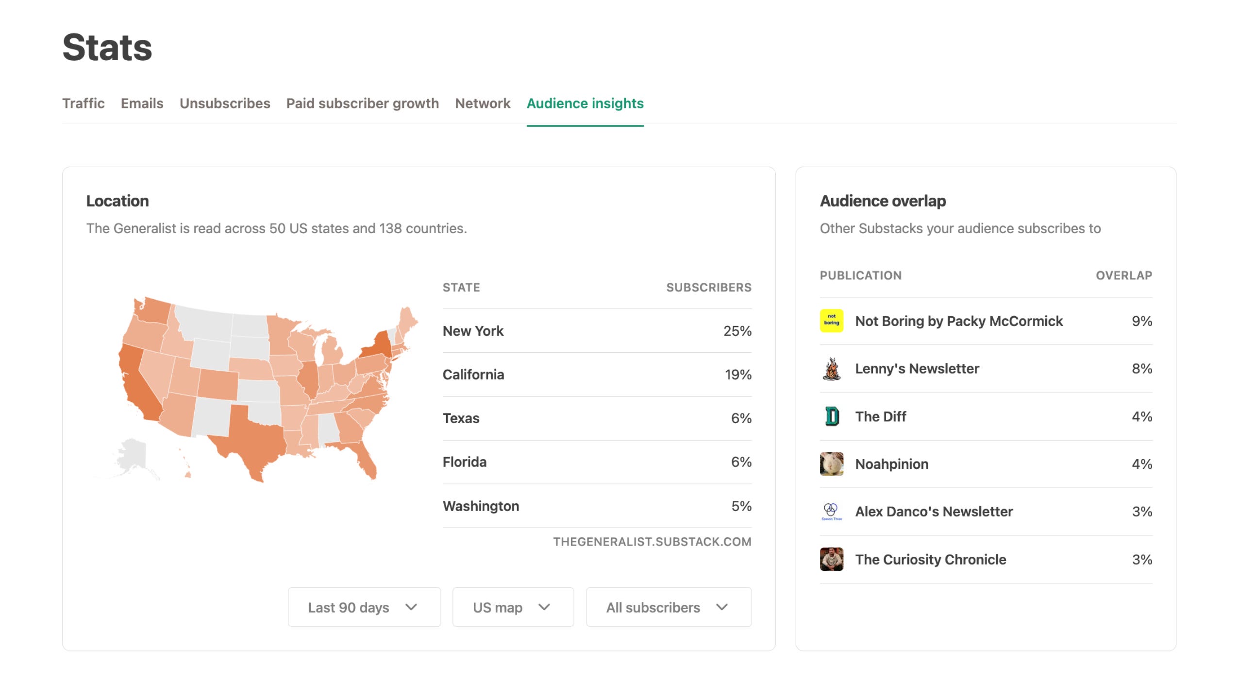Substack: Empire of Narratives - by Mario Gabriele