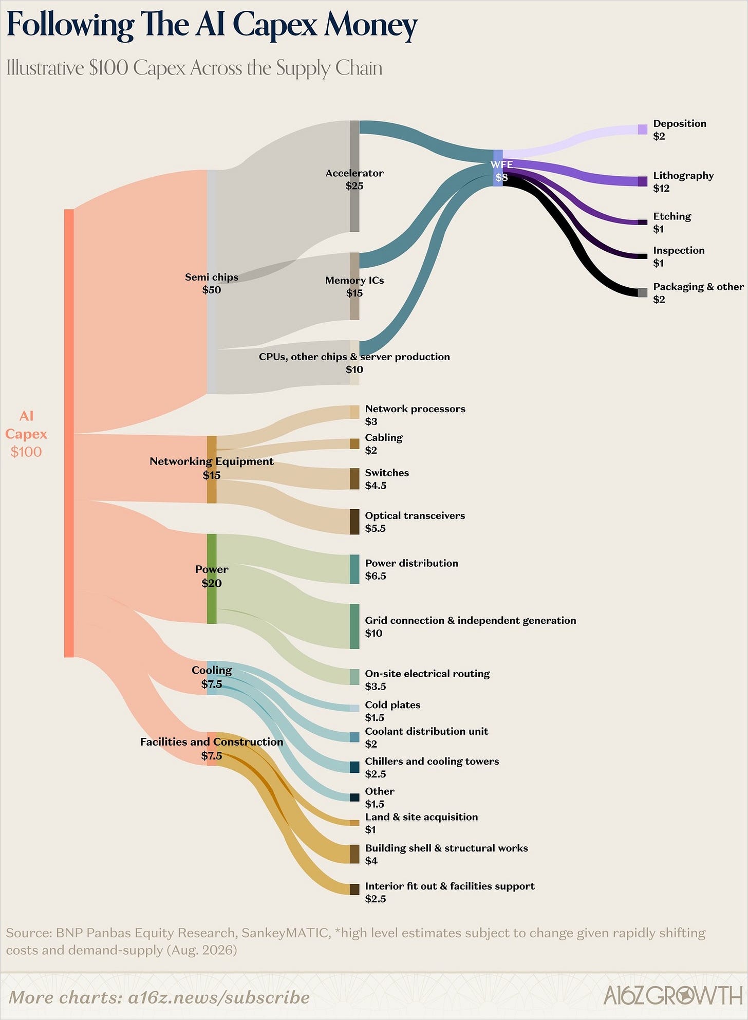 Chart Chart