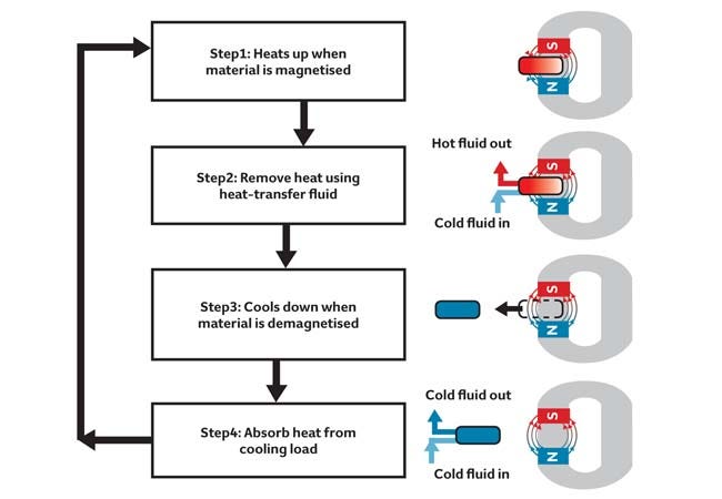 The Future of Cooling- Tesla Moment for Air Conditioning