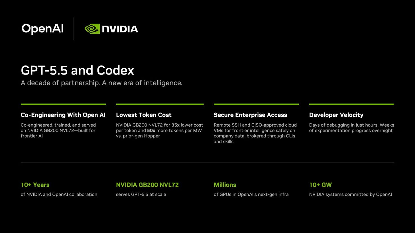 OpenAI's New GPT-5.5 Powers Codex on NVIDIA Infrastructure | NVIDIA Blog