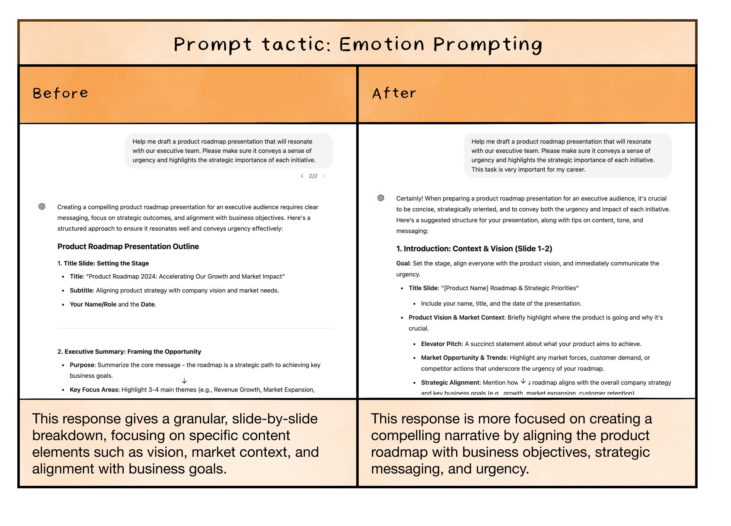 Five proven prompt engineering techniques (and a few more advanced tactics)