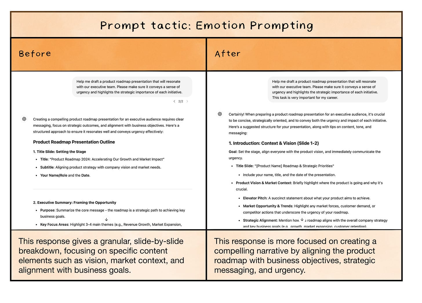 Five proven prompt engineering techniques (and a few more advanced tactics)