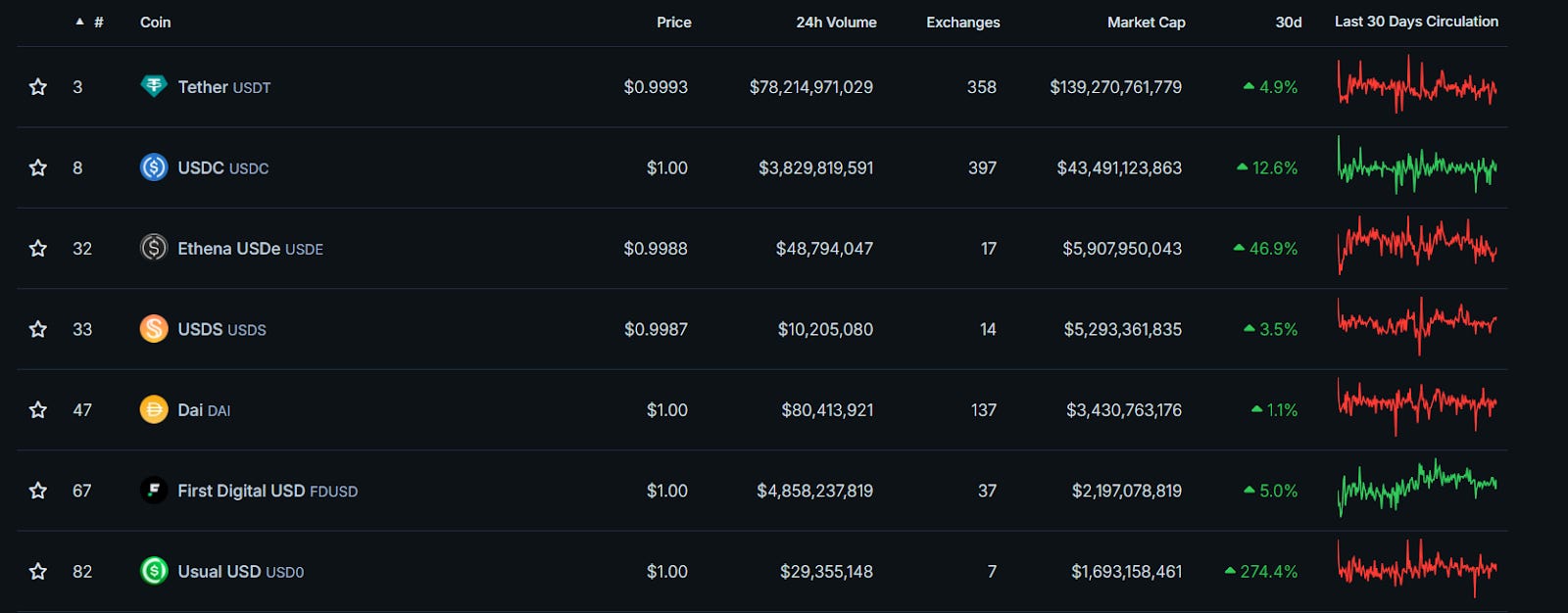 📉 ¿USDT se va a 0?