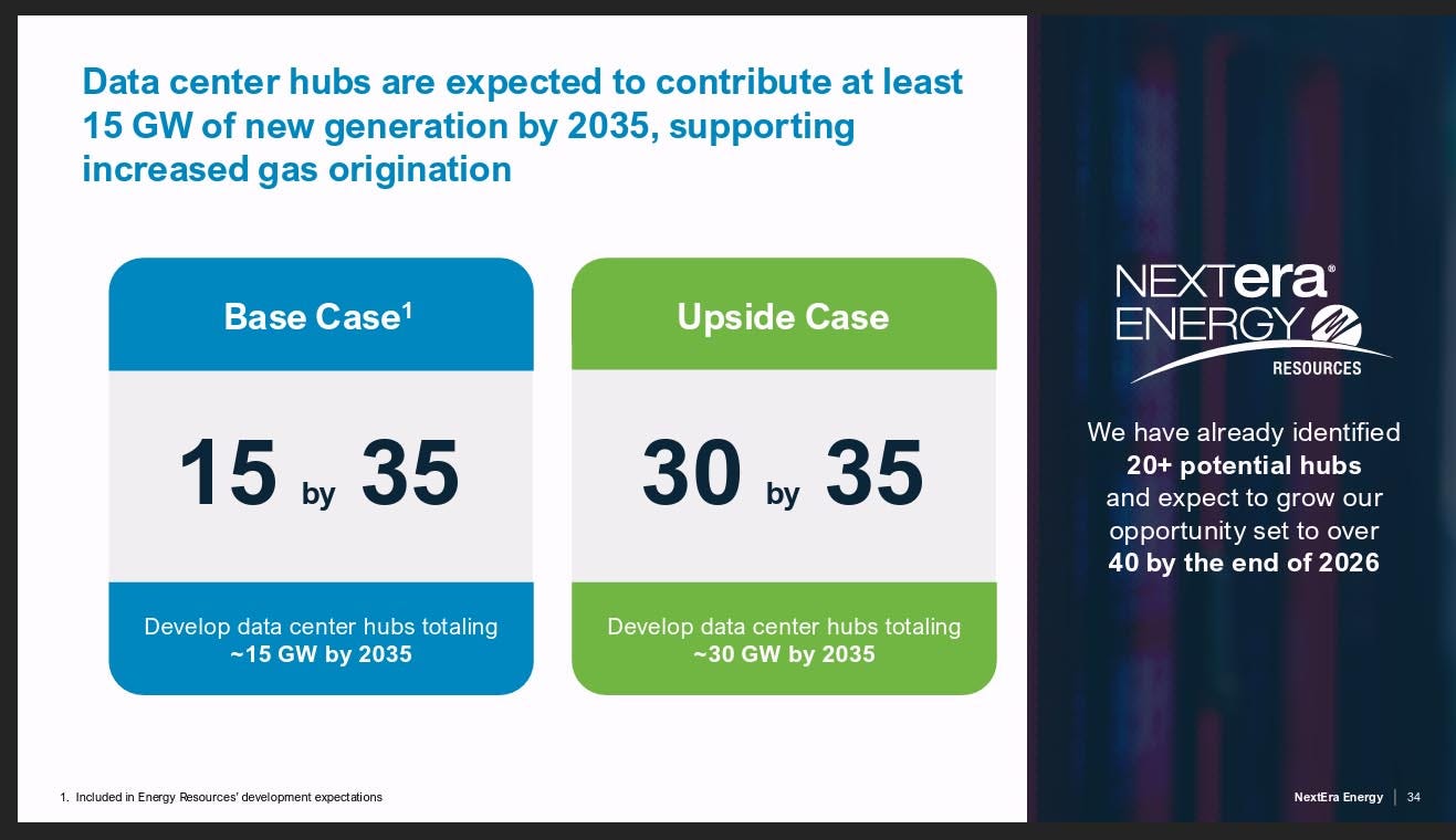 NextEra Energy To Power Hyperscale Campuses for Google, Meta