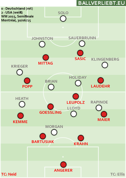 Deutschland - USA 0:2 (0:0)