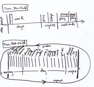 Time (dun-dun-DUN!) perspectives of Time, pre- and post-child