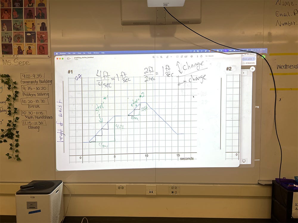 A graph projected on a whiteboard. A kid has drawn their graph on top of it and there are other annotations as well, like slope.