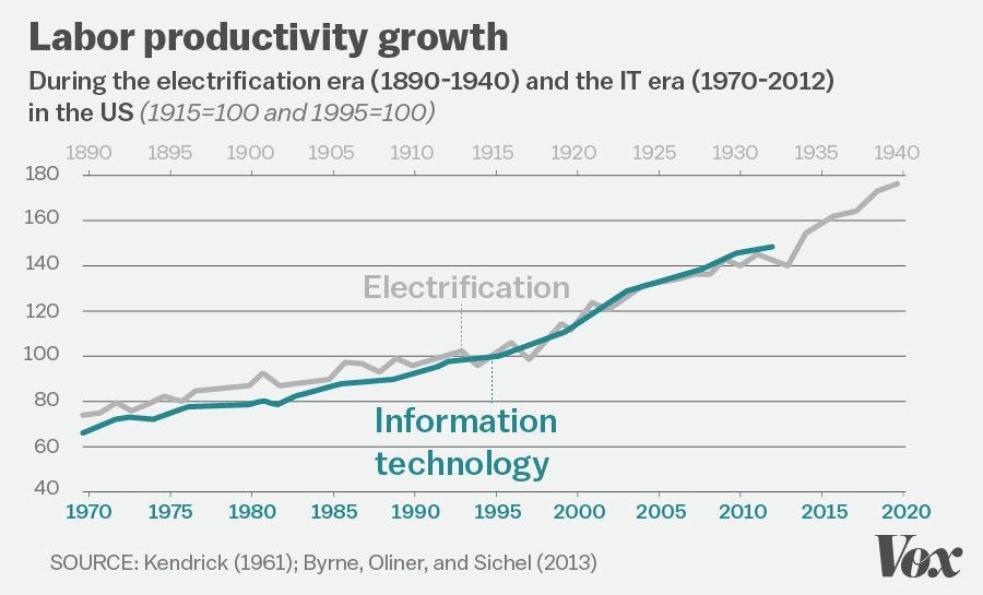 Technology is changing how we live, but it needs to change how we work |  The new new economy