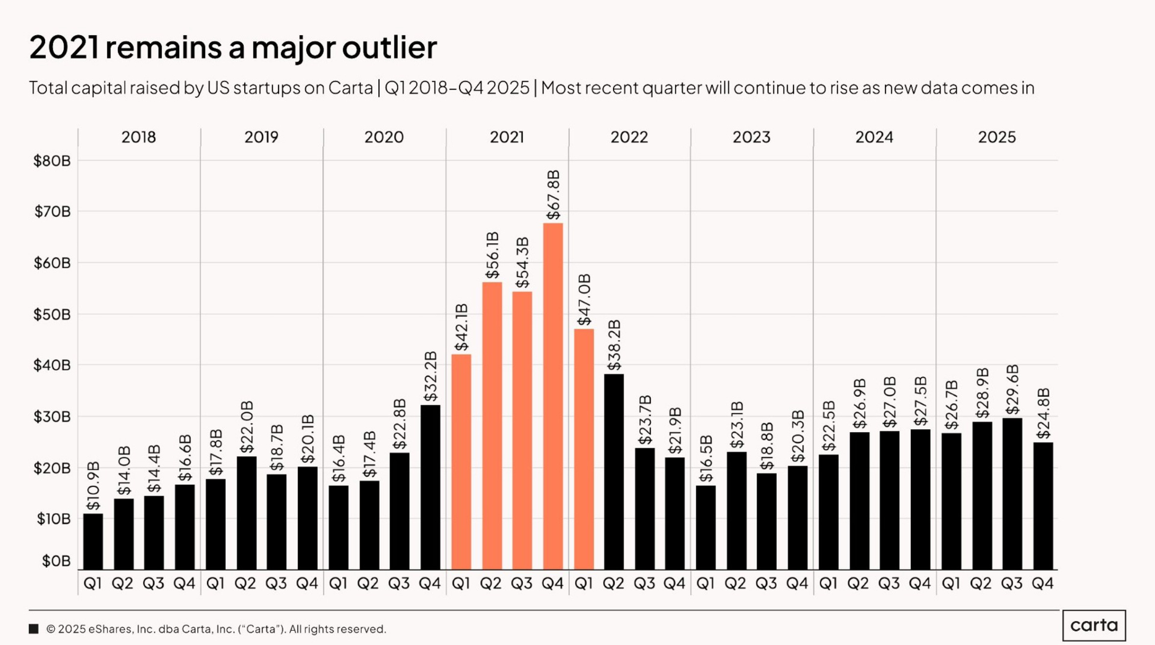 State of Early Stage, 2025 in Review - by Jeff Becker