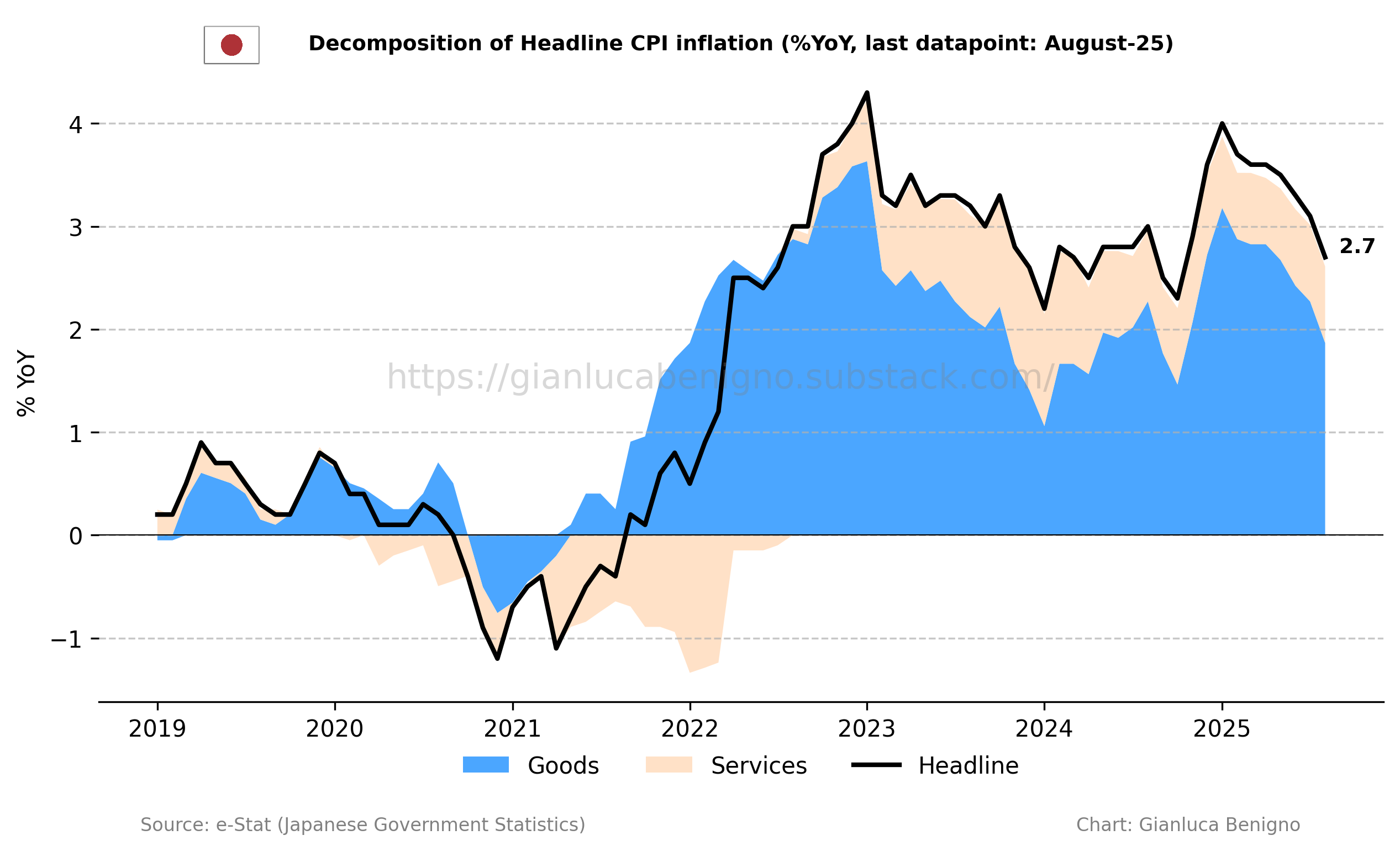 洋書 Chronic Inflation 洋書 Chronic Inflation Japan