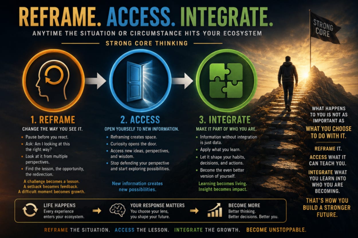 Strong CORE Thinking graphic showing the steps: REFRAME. ACCESS. INTEGRATE. Strong CORE Thinking graphic showing the steps: REFRAME. ACCESS. INTEGRATE.