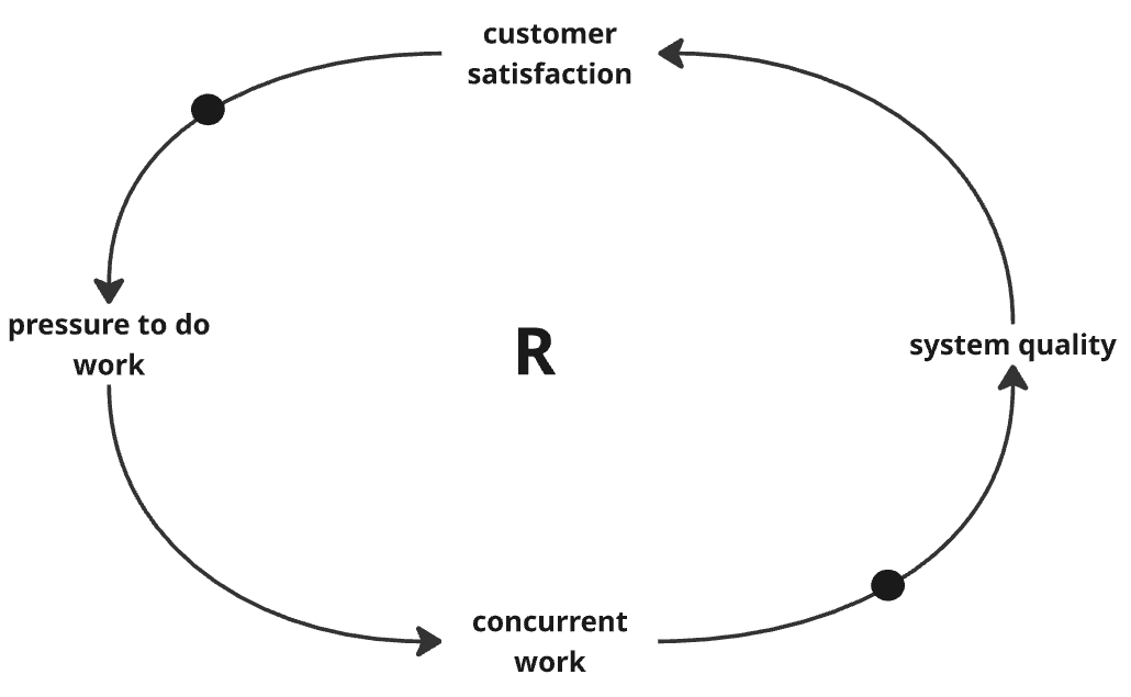 The Capability Trap and Relationships - by Chris Pipito