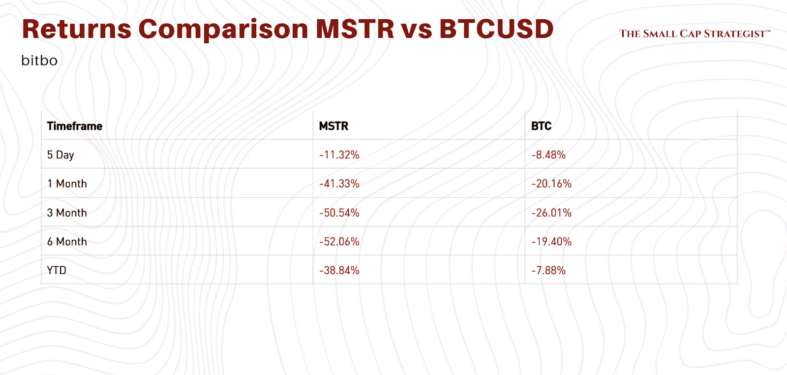 SELL MSTR: A Trap for Idiots (and Index Funds)