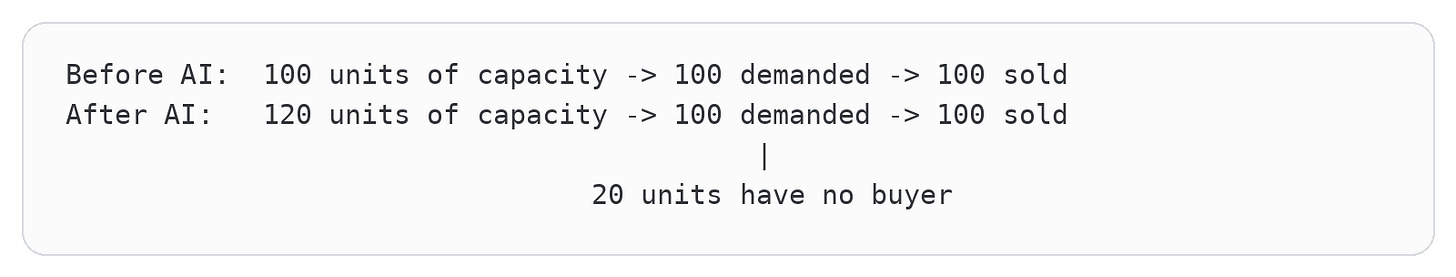 Code diagram 45 Code diagram 45