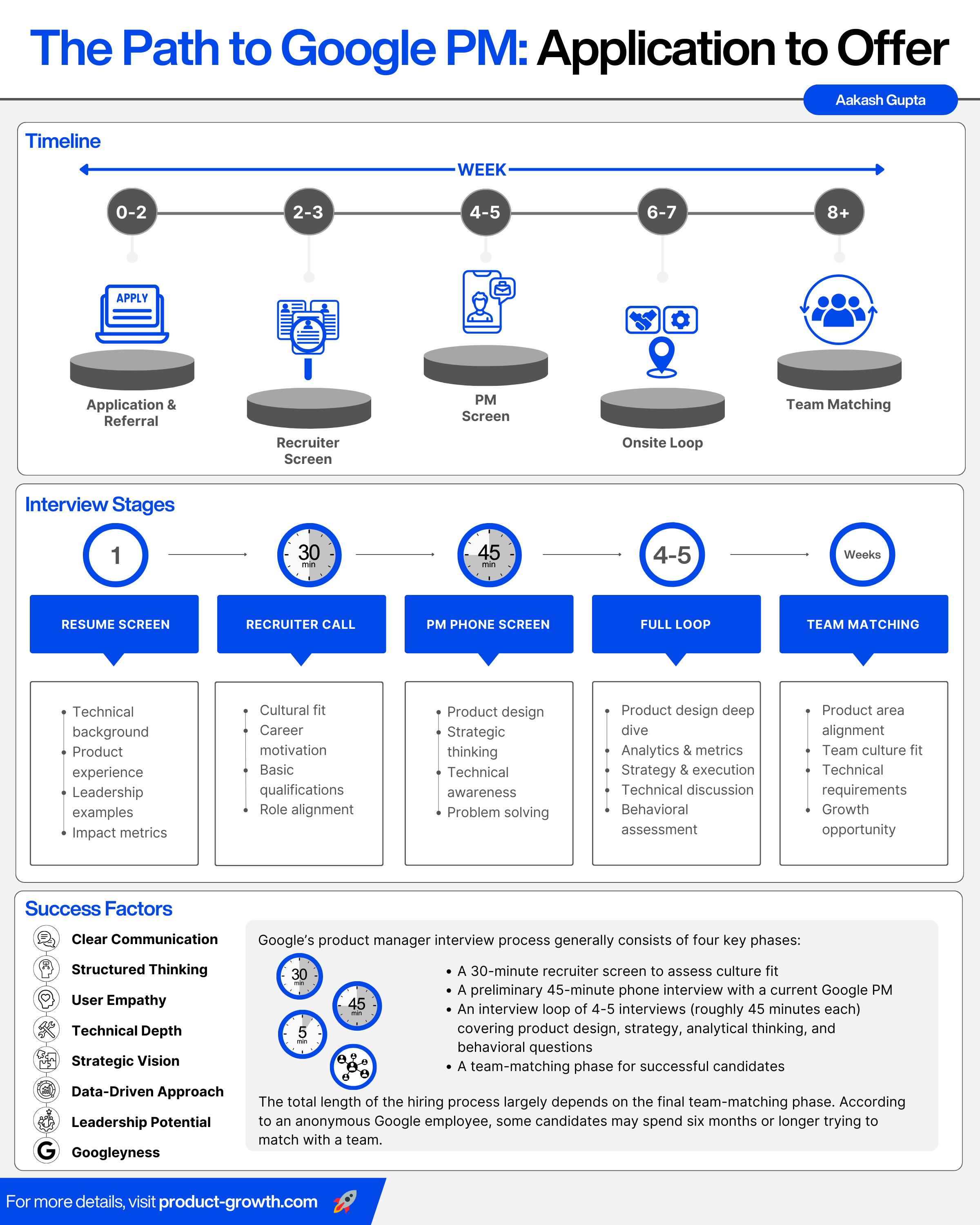 Google Program Management The Google Product Management (PM) Interview Guide: Everything You Need ...