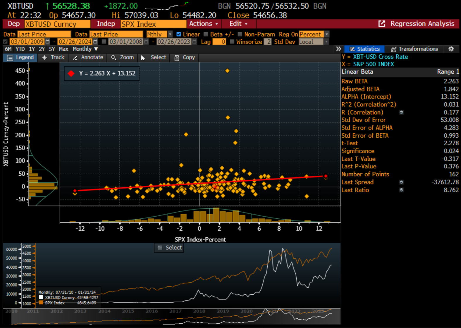 Bitcoin Surging As Demand Has Never Been Higher