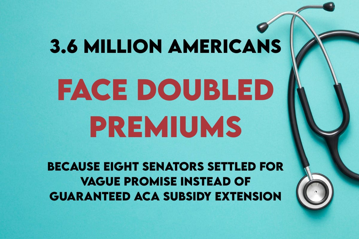Data visualization showing 3.6 million Americans face doubled healthcare premiums because eight senators settled for vague promise instead of guaranteed ACA subsidy extension