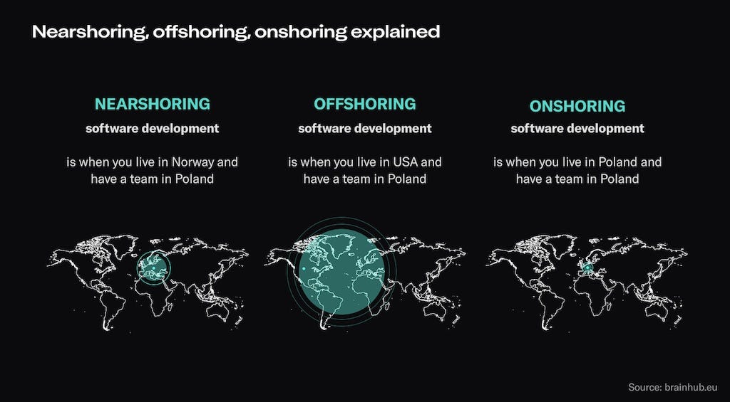 Offshore vs Nearshore Development: Risks & Benefits [2023]