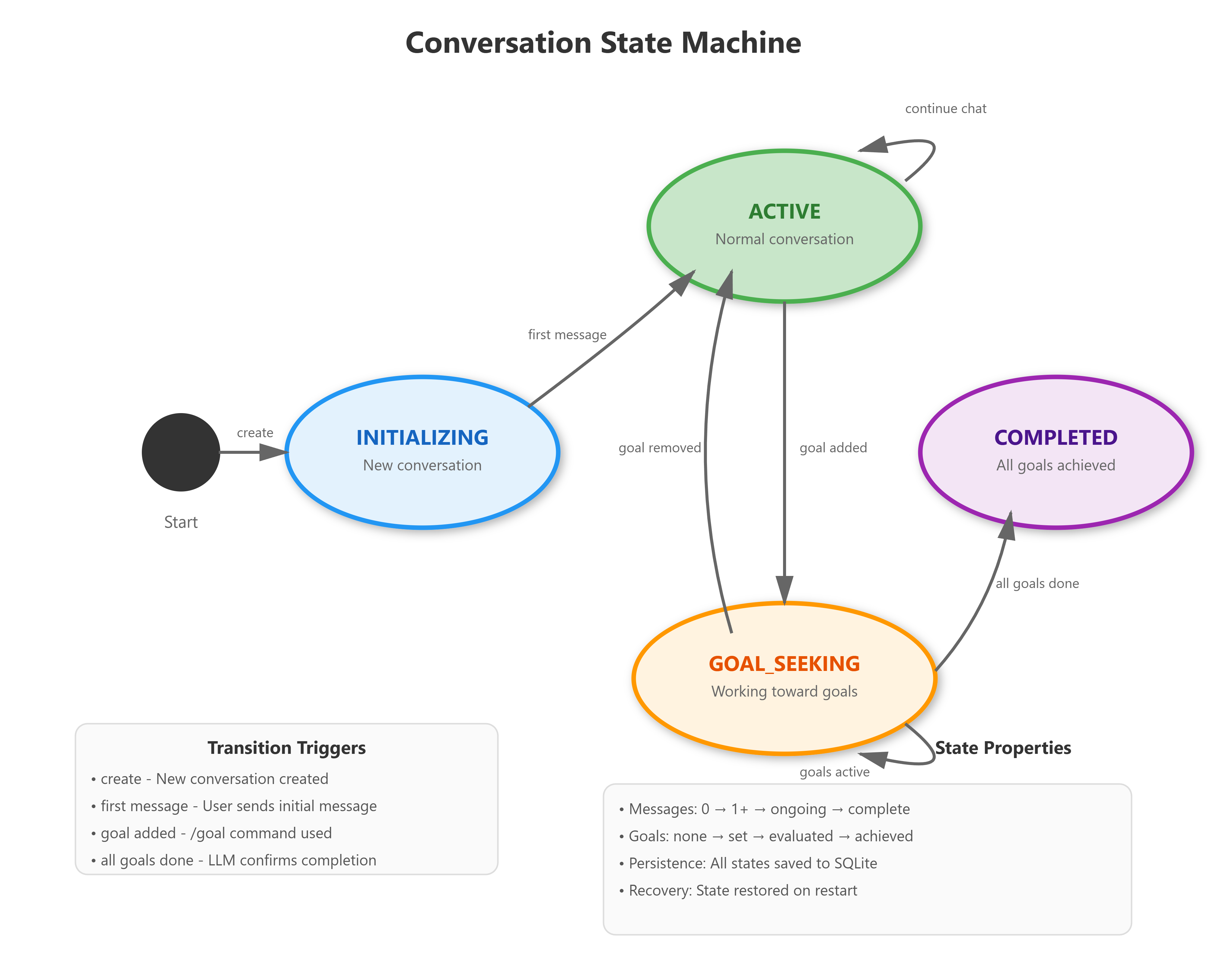 Lesson 15: Project 1: Basic Conversational Agent