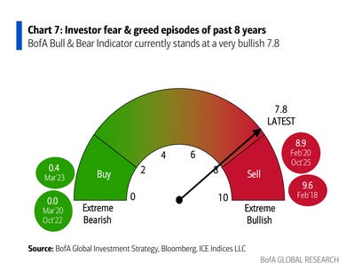 Hartnett: Silver vs Oil (Honorable Mention) - by VBL
