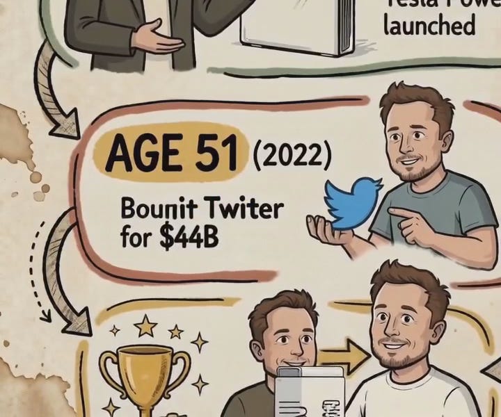 #289 Viral Video Prompt: Animate any infographic