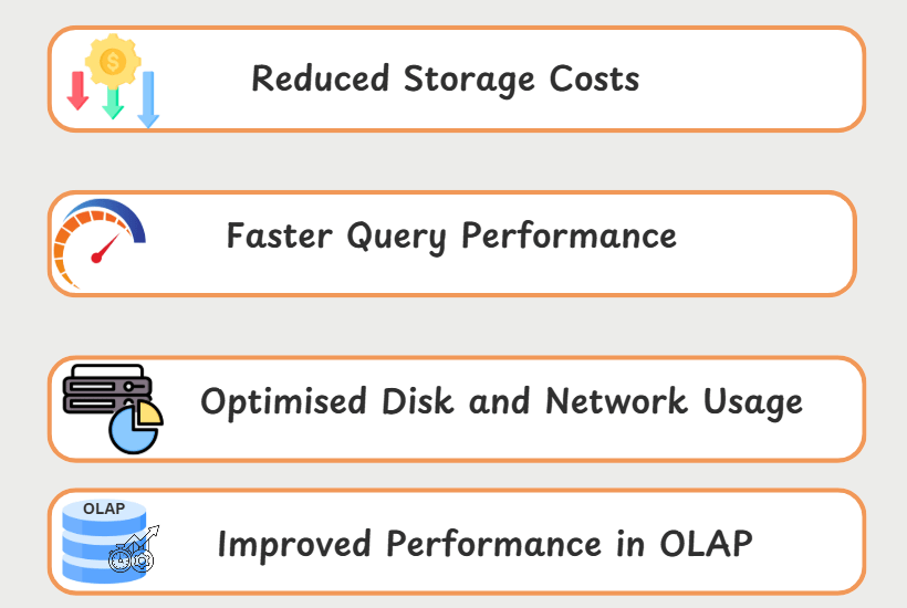 Sqlite Compression Data Compression in SQL - by Erfan Hesami