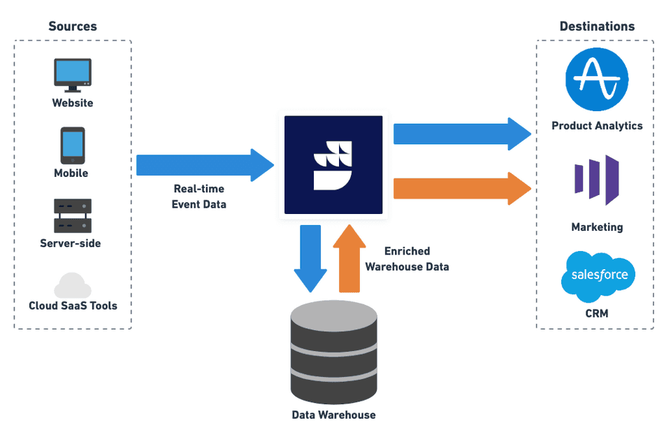 #OpenSourceDiscovery 72: RudderStack