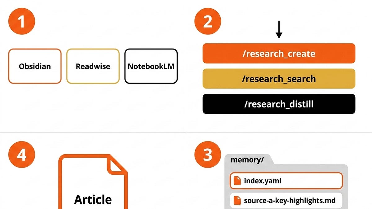 The LLM Knowledge Base I Built on My Second Brain