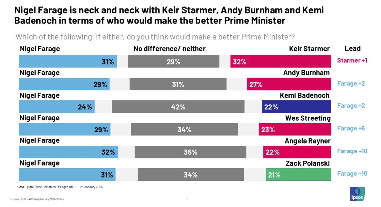 Ipsos head to head PM polling