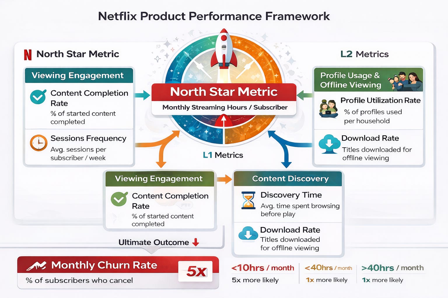 Netflix Risk Matrix Netflix Product Teardown: Deconstructing the Streaming Giant's Product ...