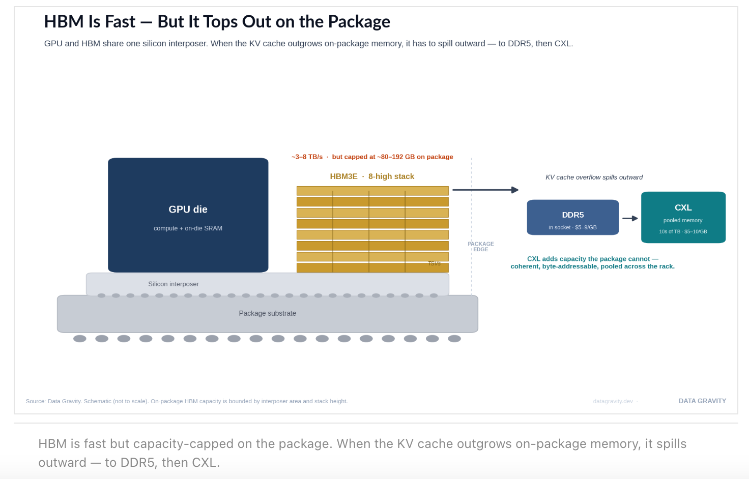 What is CXL? - by Chris Zeoli - Data Gravity