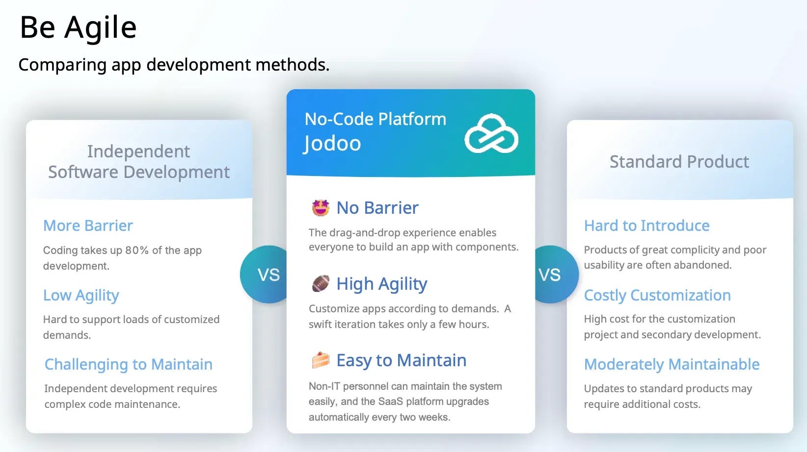 Stop Wasting Time on Admin: The No-Code Operating System for Growing AI ...