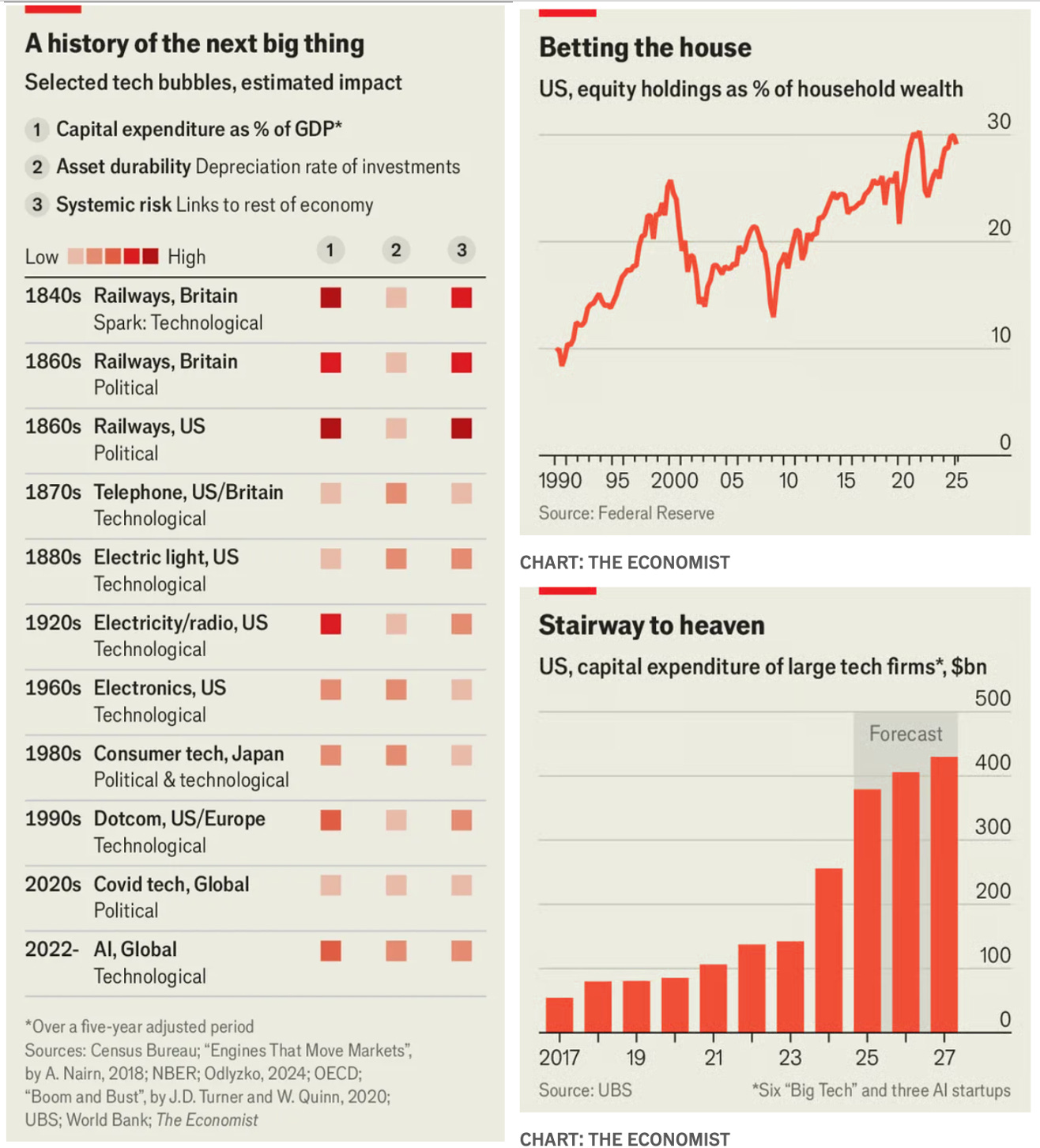 A screenshot of a graph

AI-generated content may be incorrect.