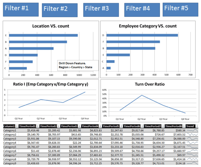 Human Resource Analytics
