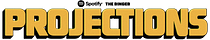 Projections