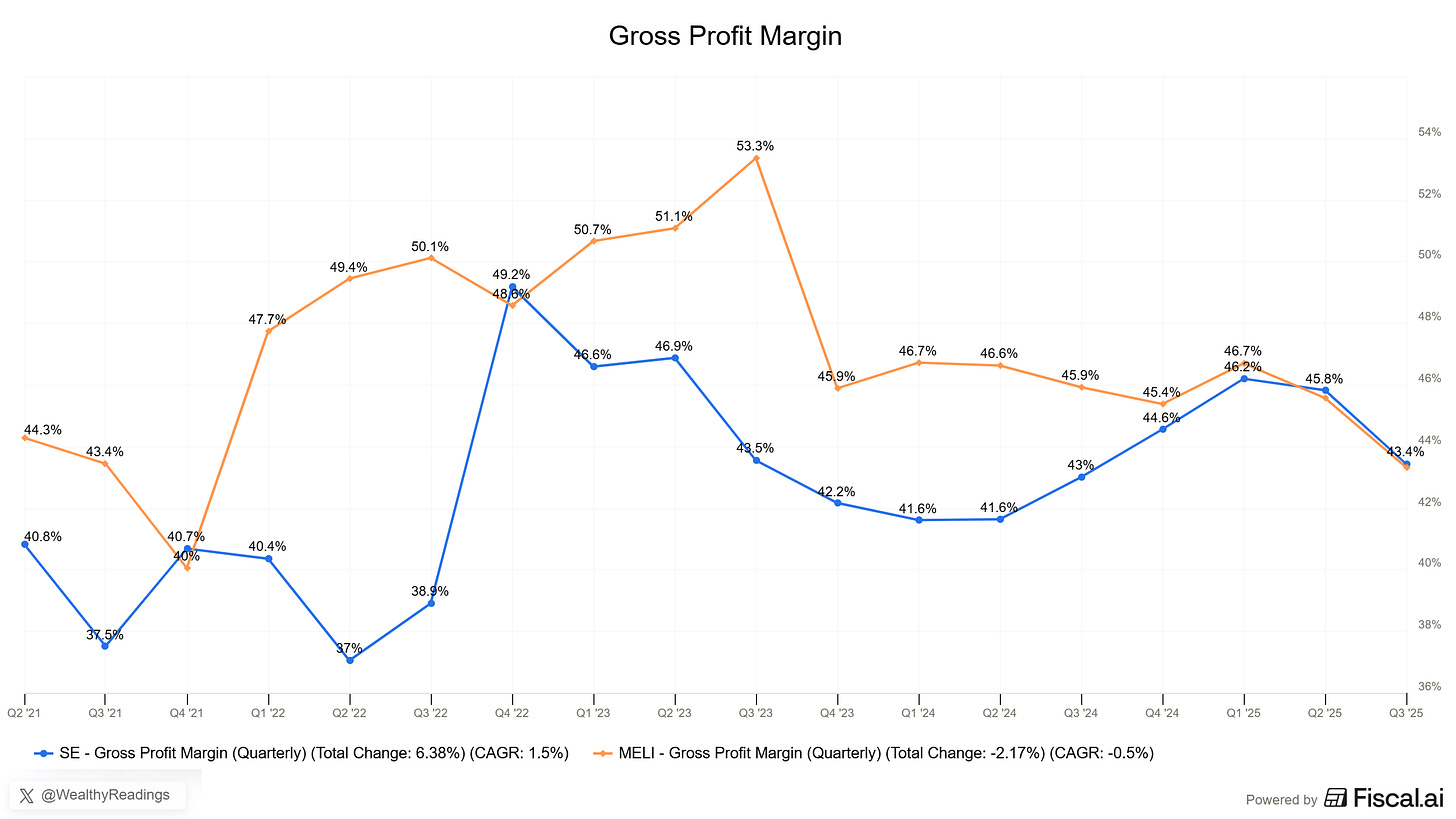 Chart preview