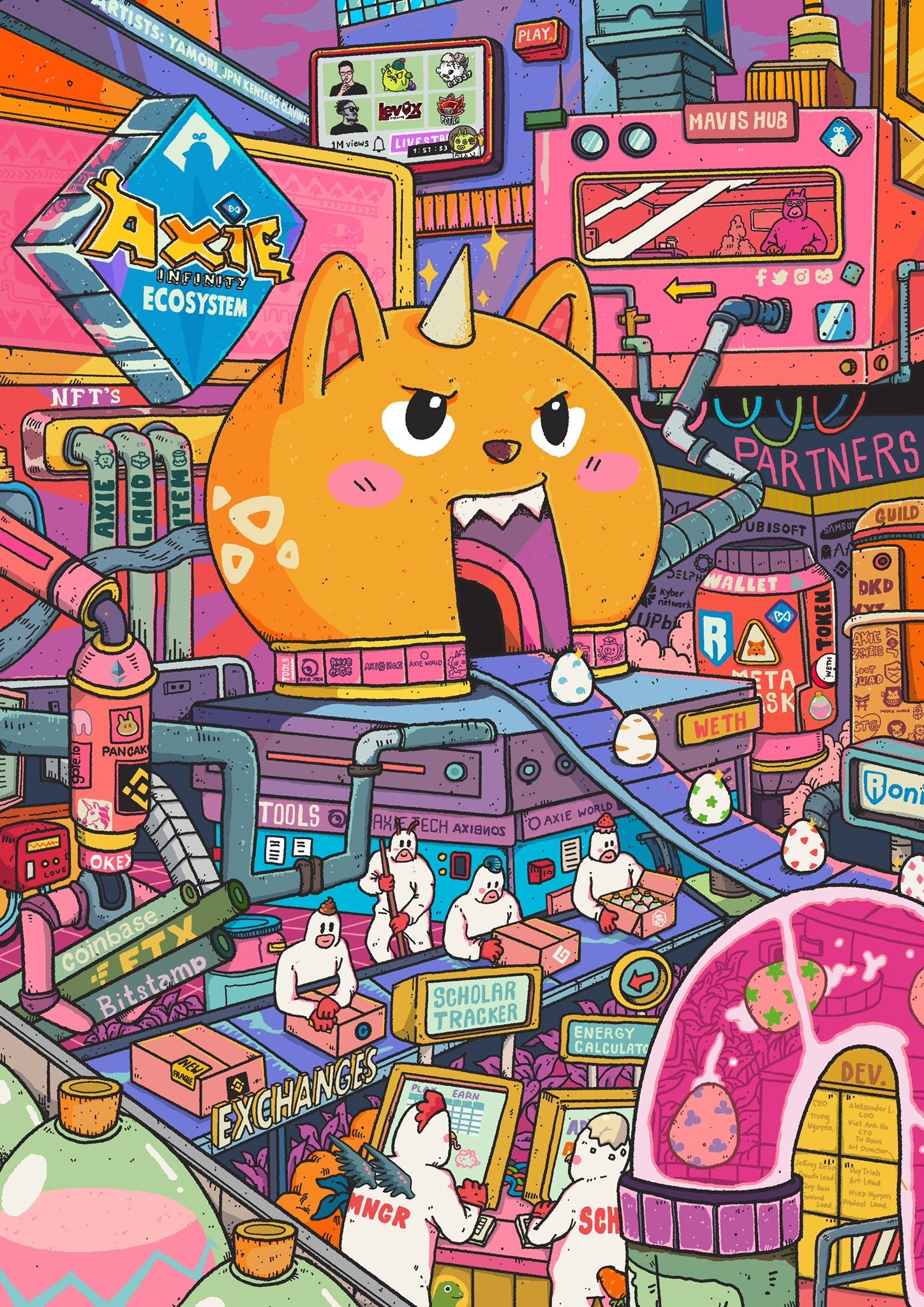 Axie Infinity Ecosystem by @timodeleon.