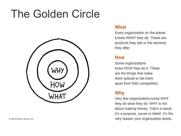 The Power of Purpose-Driven Events