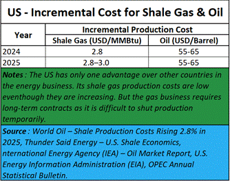 A chart with text and numbers

AI-generated content may be incorrect.