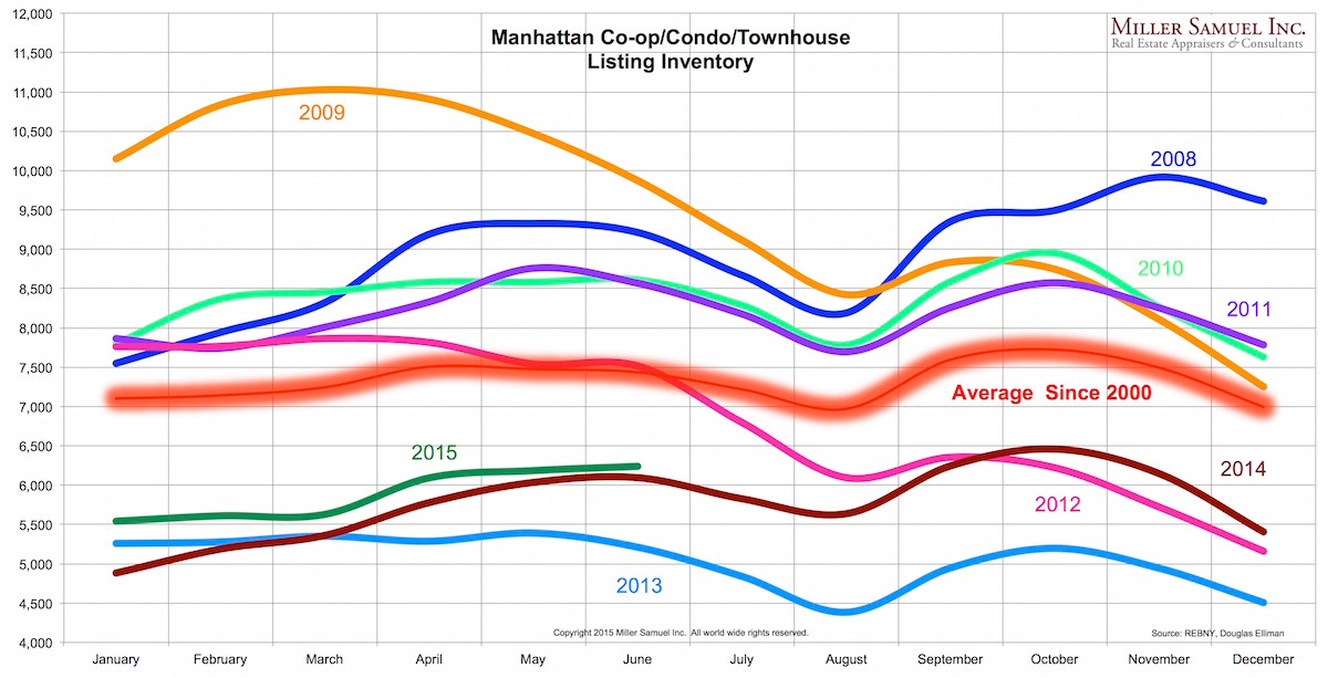 2015-06Manh-inventorymonthly
