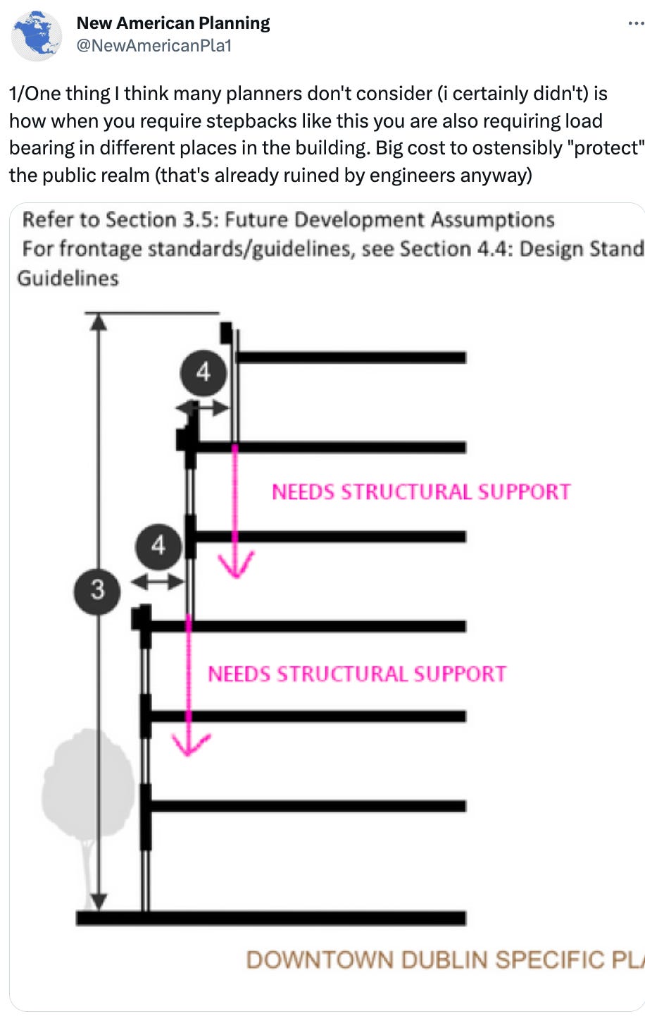  See new Tweets Conversation New American Planning @NewAmericanPla1 1/One thing I think many planners don't consider (i certainly didn't) is how when you require stepbacks like this you are also requiring load bearing in different places in the building. Big cost to ostensibly "protect" the public realm (that's already ruined by engineers anyway)