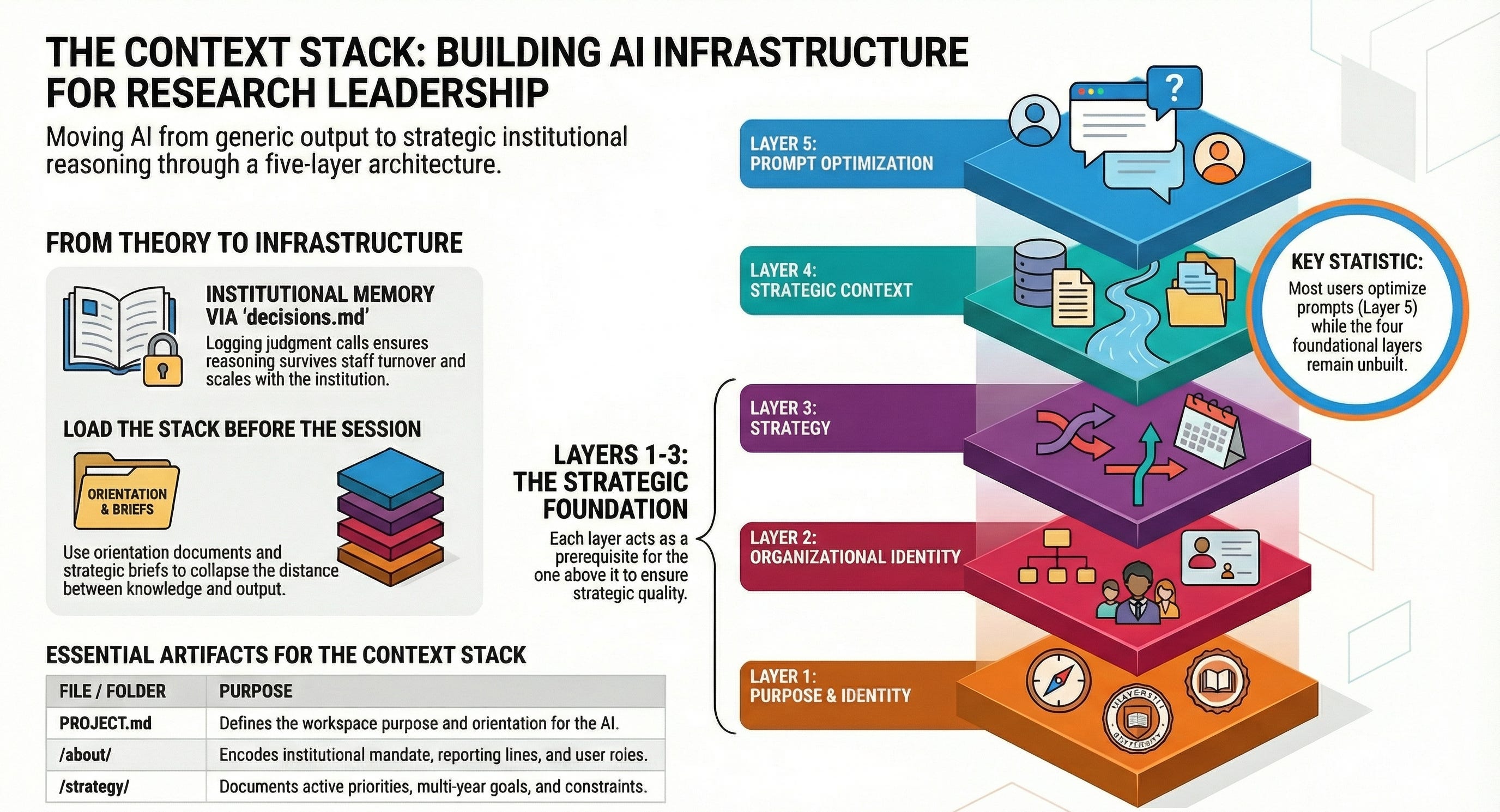 The Context Stack - by Robert Pilgrim