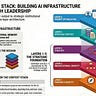 Strategic Research Analytics