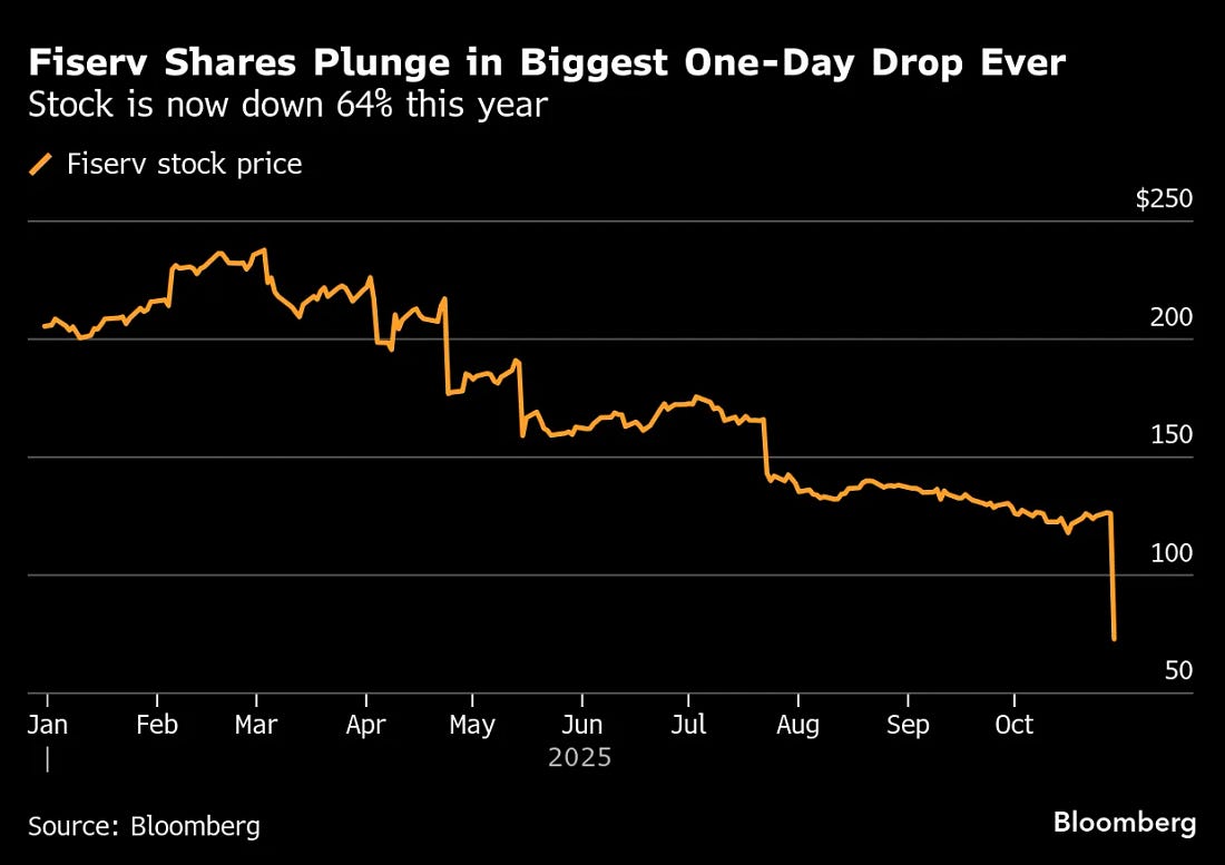 FI) Fiserv Stock Falls on Earnings Shortfall That Baffled Analysts -  Bloomberg