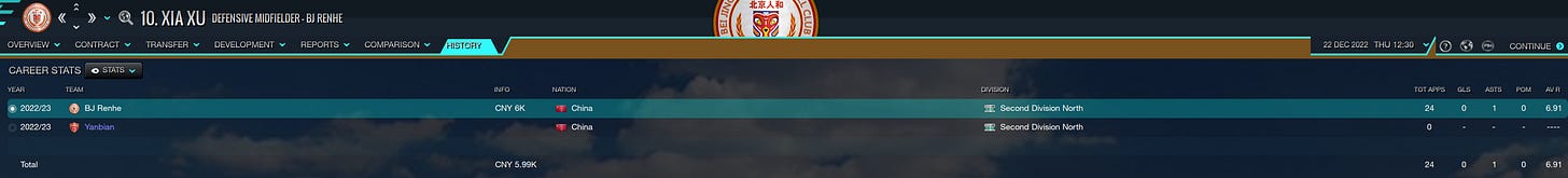 Football Manager 2023 Xia Xu Football Manager 2023 Xia Xu